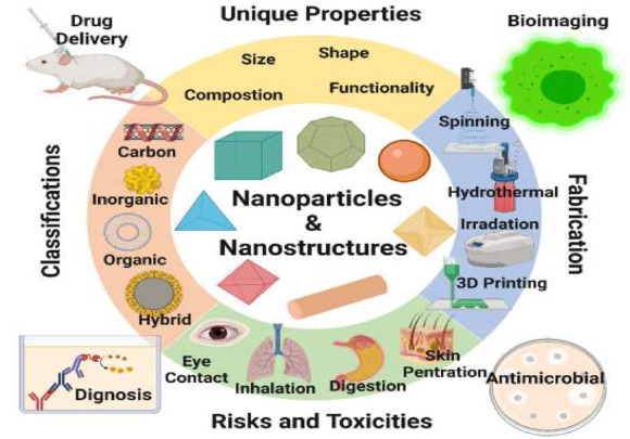 Scanning Electron Microscopy (SEM)