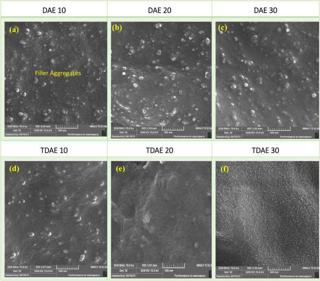Adhesive Bond Strength & Mechanical Performance