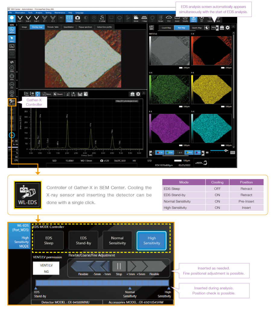 Supporting Regulatory and Quality Compliance