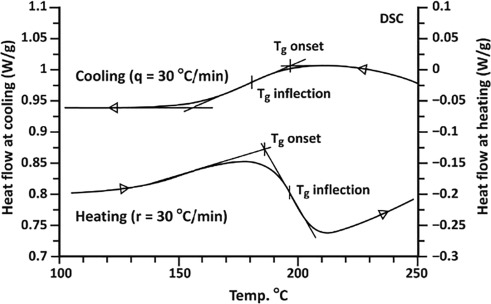 Fatigue, Impact & Damage Tolerance
