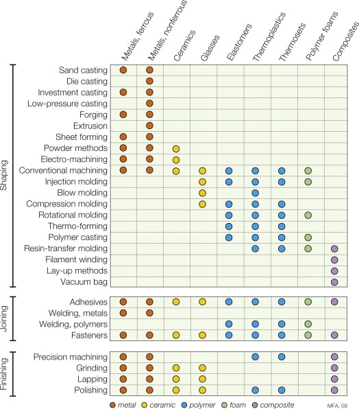 Coatings, Linings & Barrier Systems