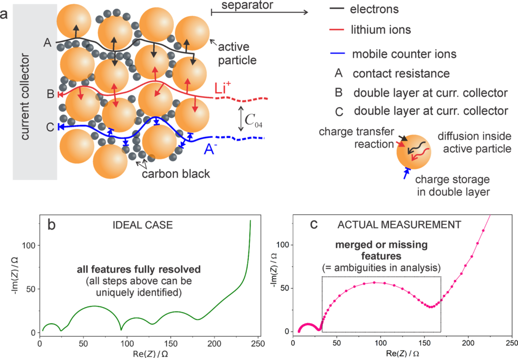 Advanced Materials Characterization & Failure Analysis