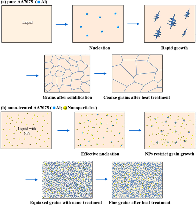 Enabling Performance & Innovation in Metallic Materials