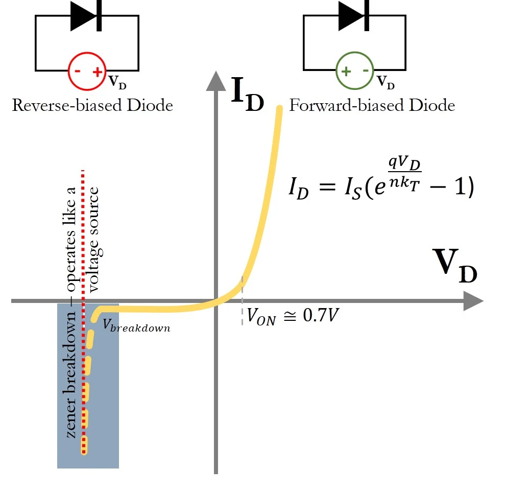 Regulatory Compliance & Industry Standards