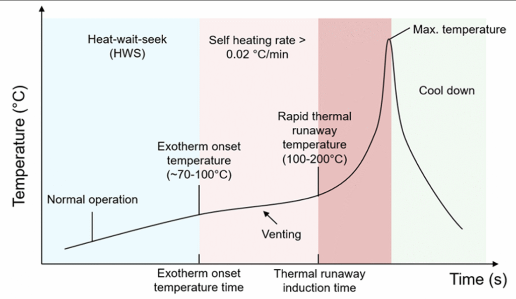 Electrochemical Performance Correlation
