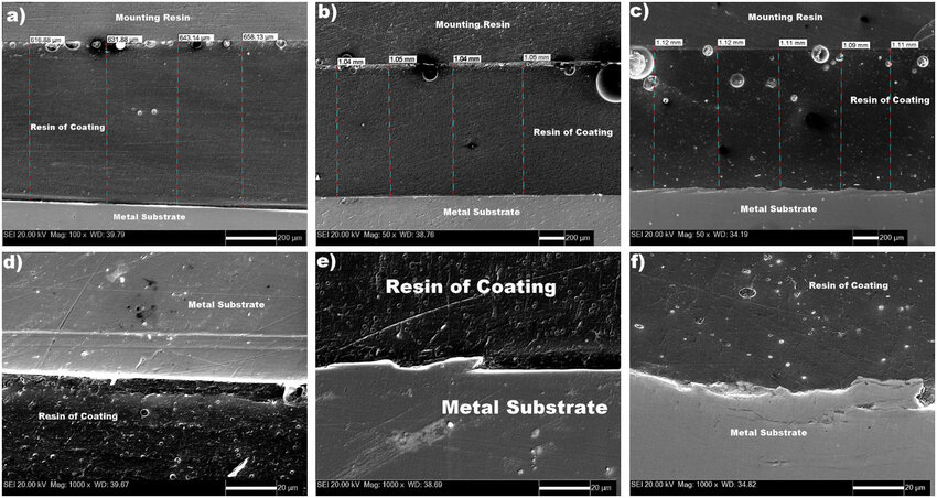 Wear, Abrasion & Surface Durability