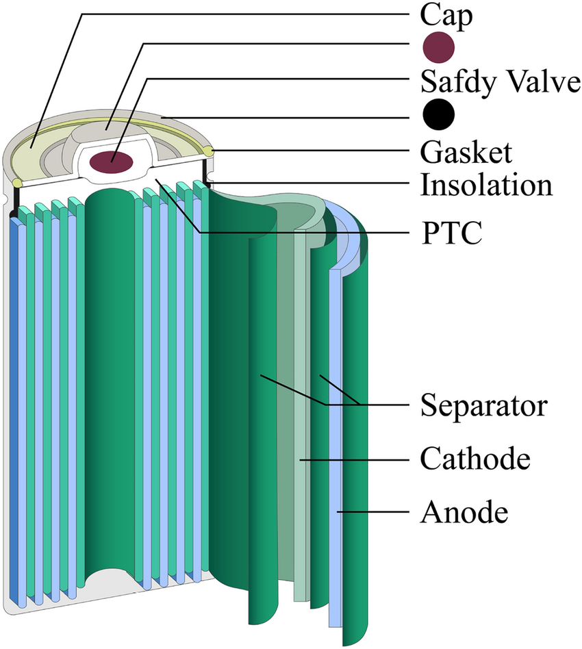 Thermal Stability, Safety & Abuse Testing