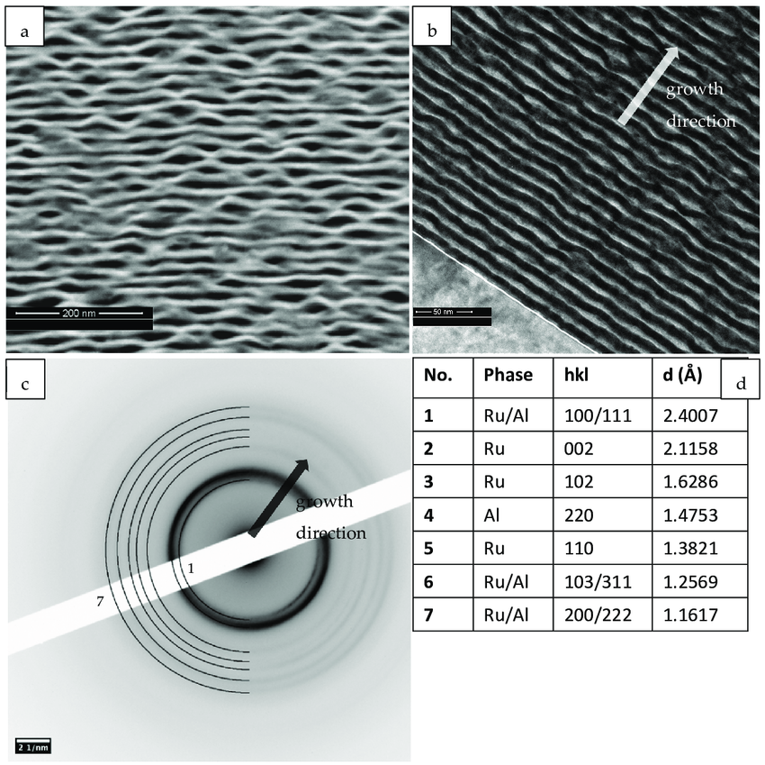 Fractography & Failure Investigation