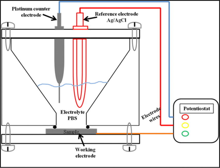 Mechanical Properties & Structural Integrity