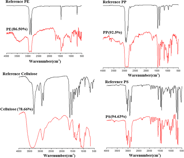 Coatings, Thin Films & Surface Composition