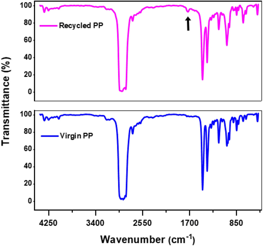 Chemical Resistance & Safety Compliance