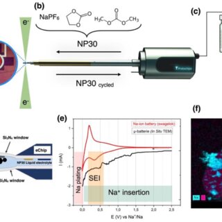 Battery Failure Analysis