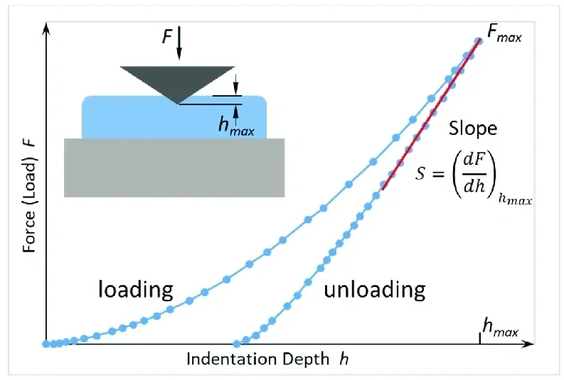 Chemical Composition & Purity Assessment
