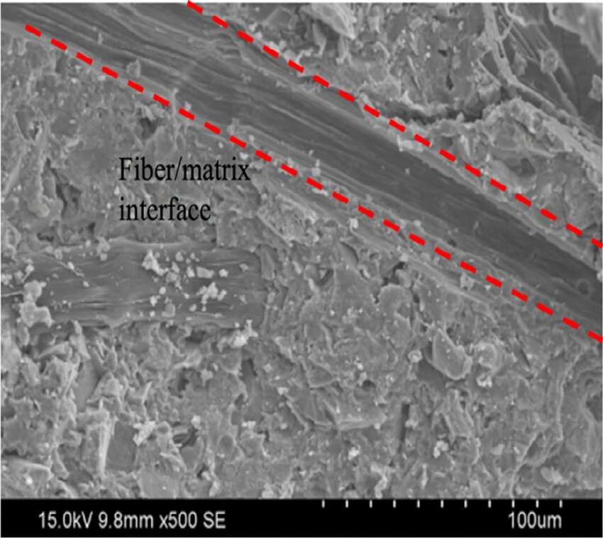 Coatings, Interfaces & Layered Systems