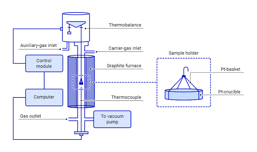 Surface Chemistry & Coating Analysis