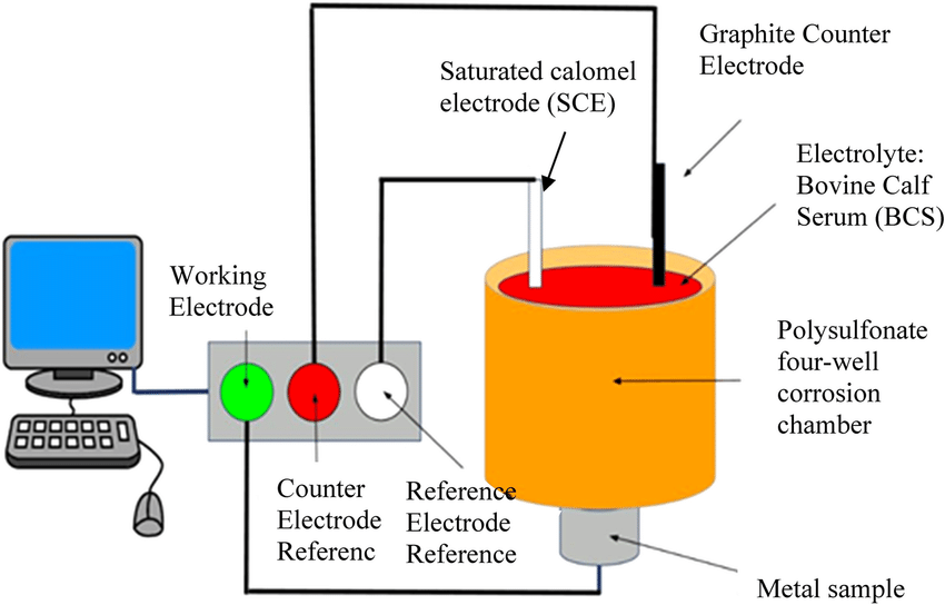 Medical-Grade Polymers, Ceramics & Advanced Biomaterials