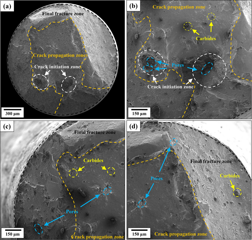 Nanomaterials & Advanced Functional Systems