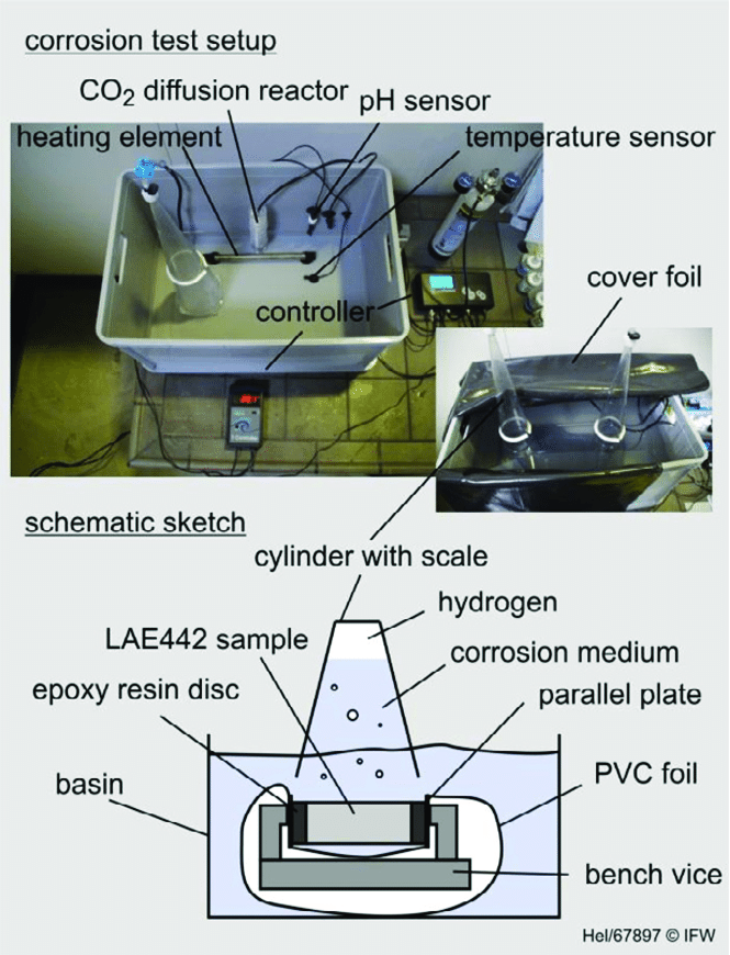 Collaborative Support for Medical Innovation