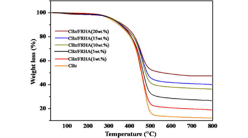 Non-Destructive Evaluation & Inspection