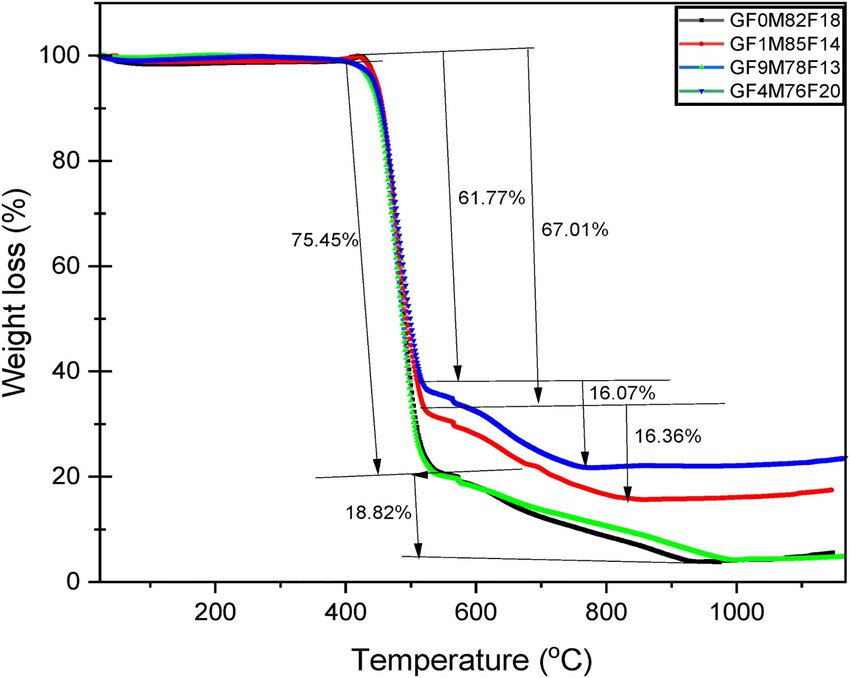 Regulatory Compliance & Industry Standards
