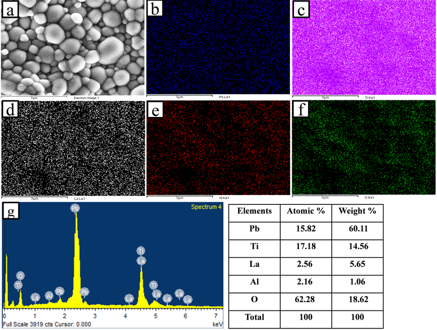 Enabling Data-Driven Materials Innovation