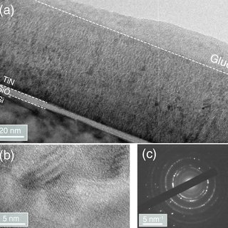 Elemental Analysis & Chemical Mapping