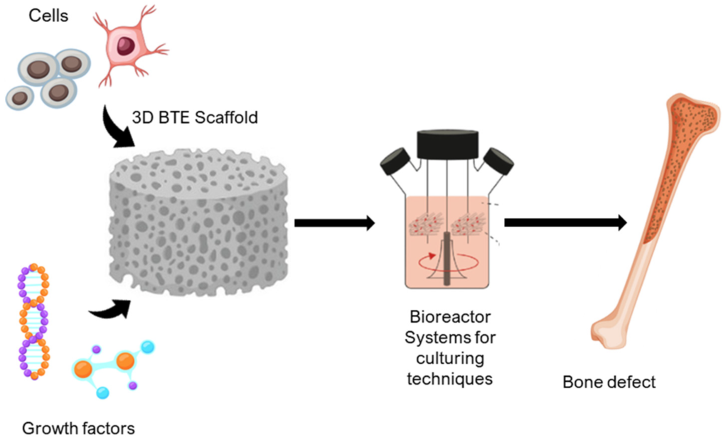 Medical Device Failure Analysis
