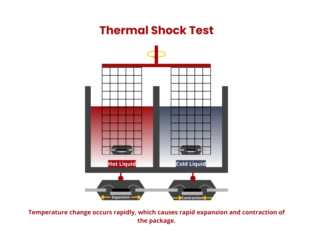 Barrier Properties & Product Protection