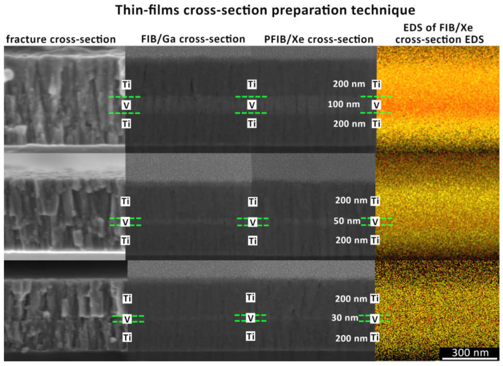 Thermal Management & Heat Dissipation Analysis