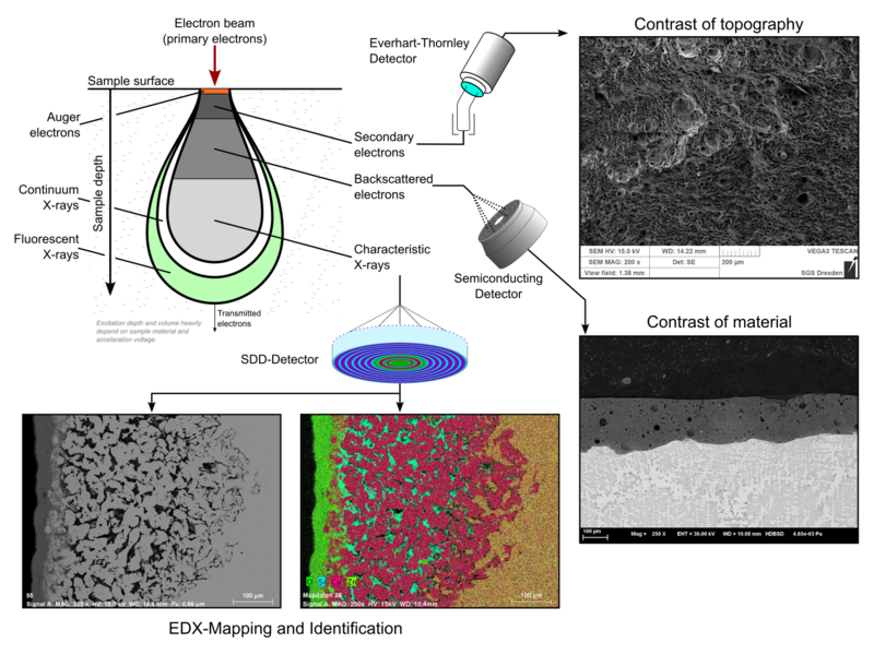 Electrical Performance & Reliability Testing