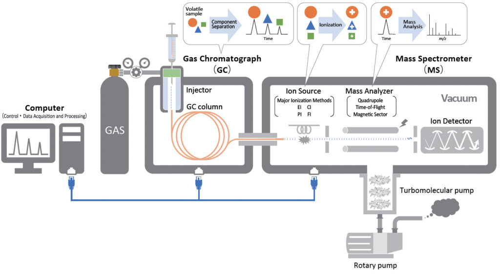 Supporting Research, Innovation & Industrial Advancement