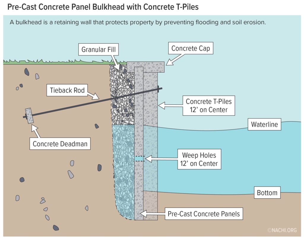 Hardened Concrete Strength & Structural Evaluation