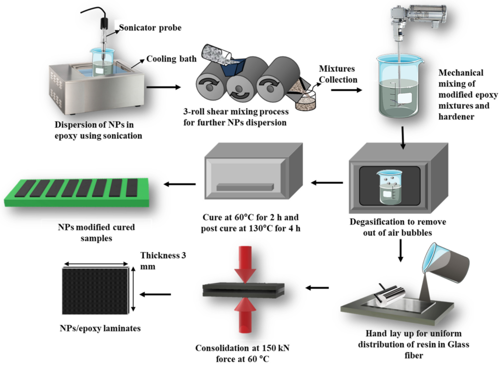 Mechanical & Functional Performance Testing