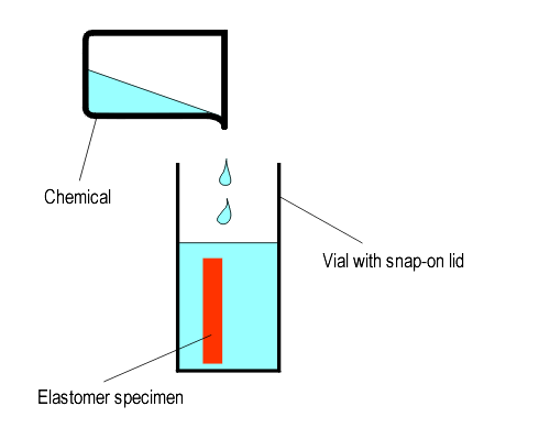 Temperature & Accelerated Compatibility Studies