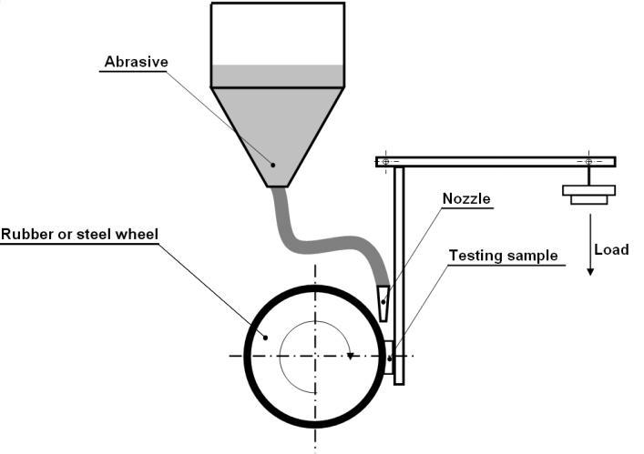 Chemical Resistance & Weathering Performance