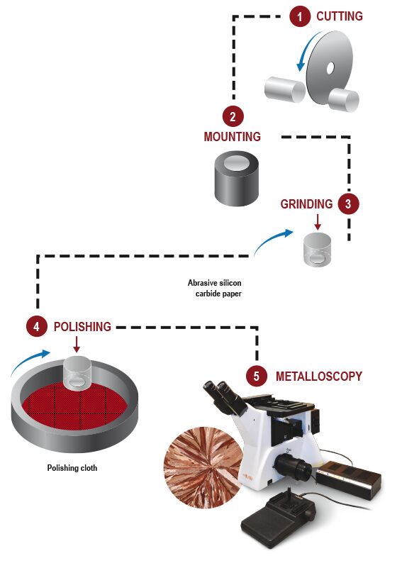 Ensuring Accuracy and Reliability in Analytical Testing