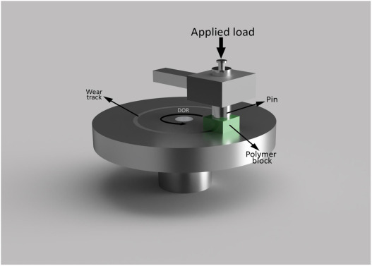 Understanding Friction, Wear, and Lubrication Behavior