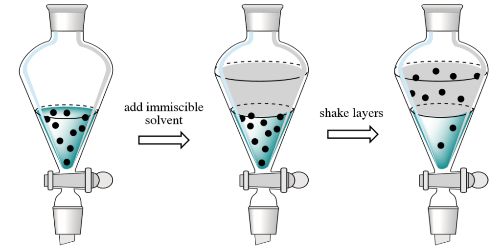 Advanced Analytical Techniques for E&L Testing