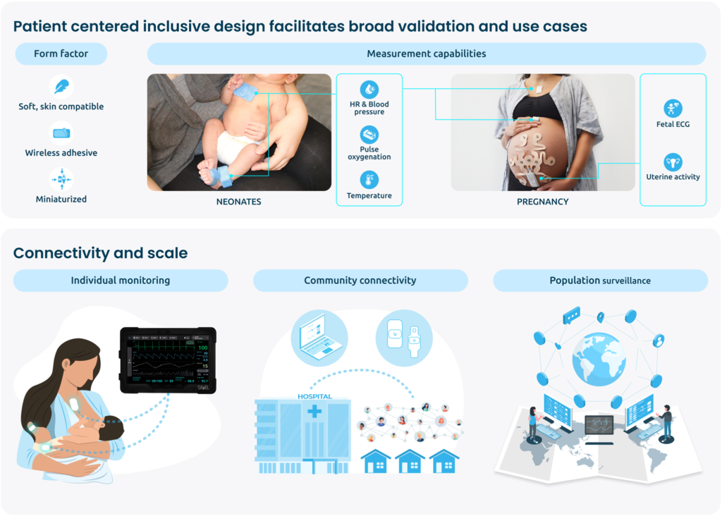 The Role of Biocompatibility in Medical Device Development