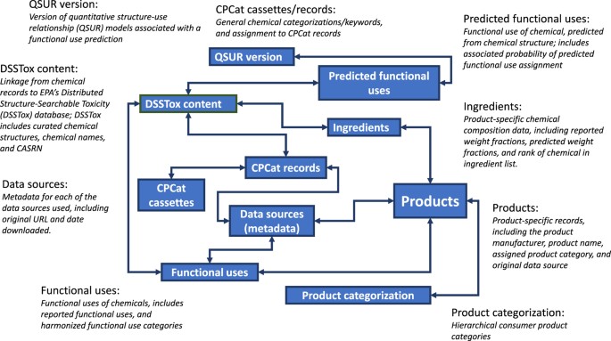 The Science Behind Deformulation