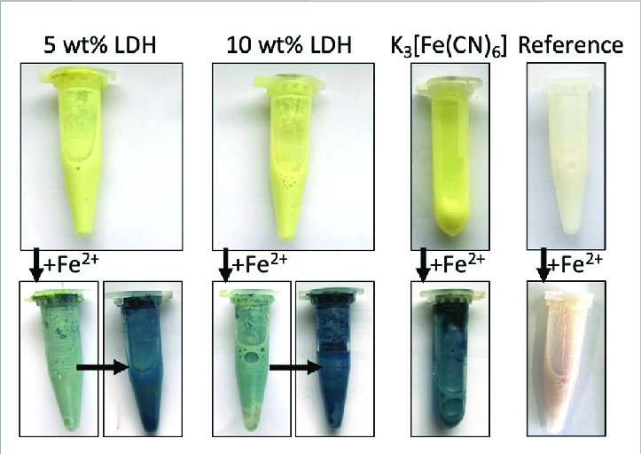 Investigating Product Performance Issues