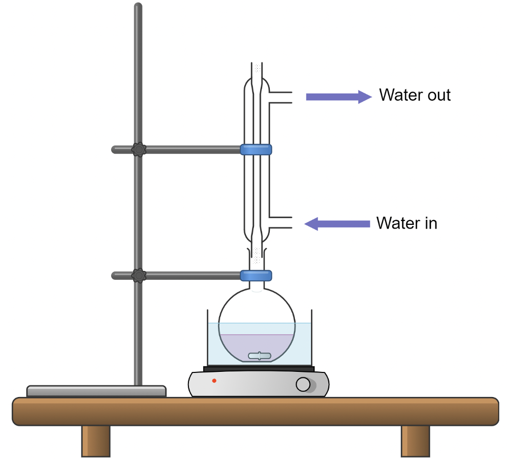 Evaluating Leachables Under Realistic Conditions