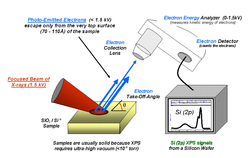 Applications of Surface Analysis Across Industries