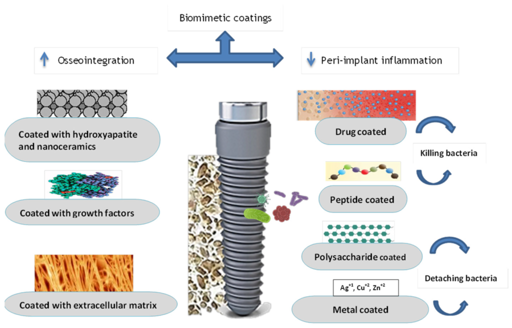 Surface Characterization Techniques and Analytical Methods