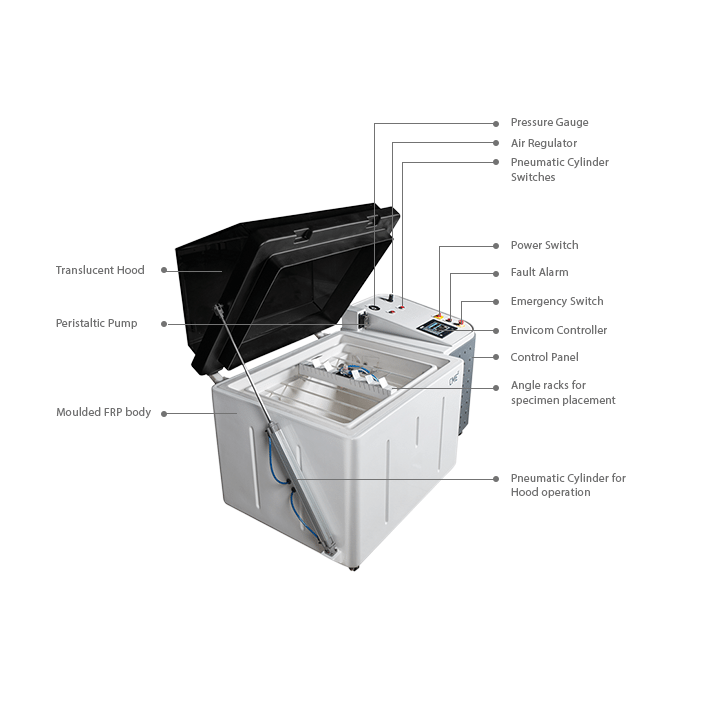 Advanced Analytical Techniques for Corrosion Investigation