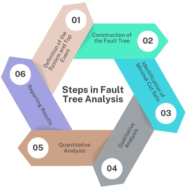 Failure Analysis Reports & Deliverables