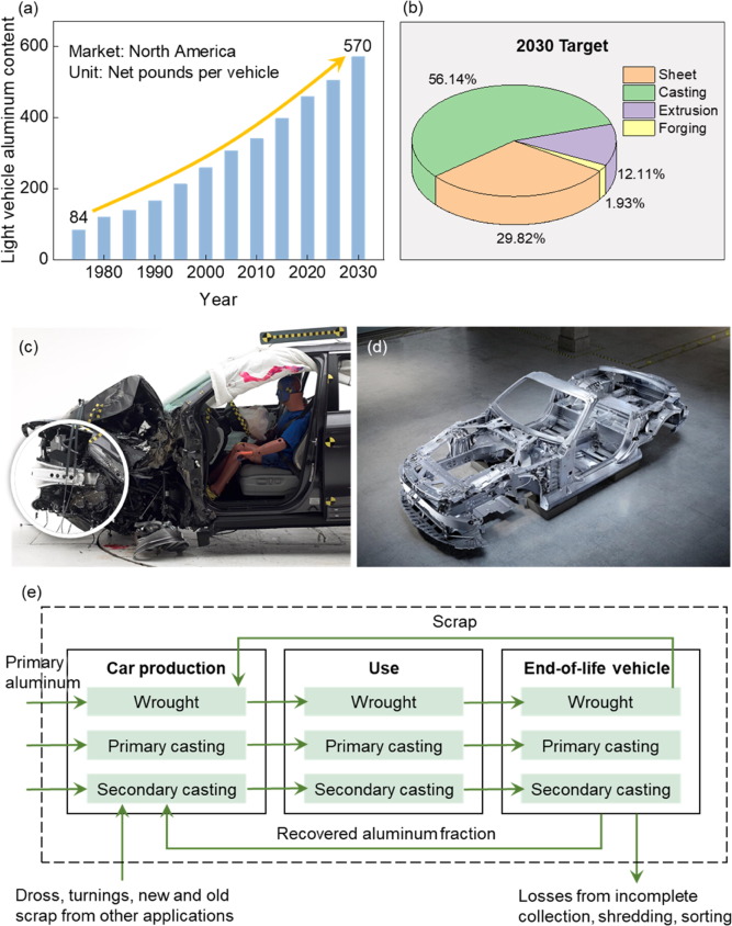 Materials We Evaluate
