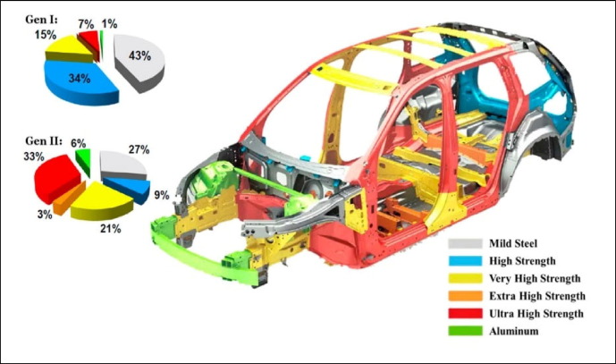 What Is BIW Teardown Analysis?