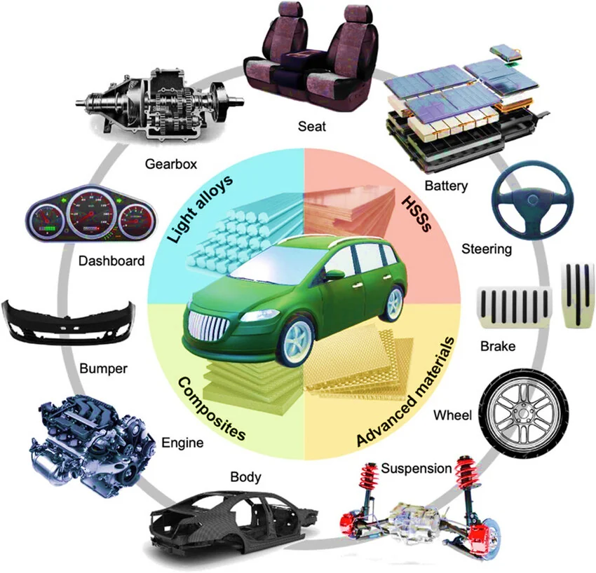 Joining and Corrosion: Where Lightweighting Often Goes Wrong